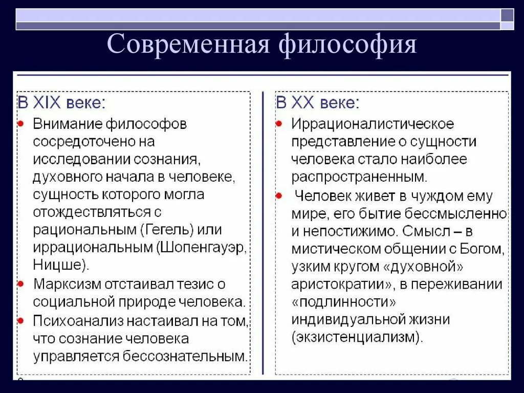 Современная философия этапы