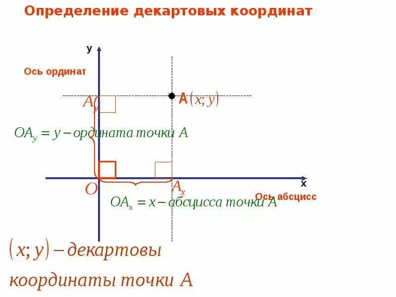 В одних и тех же координатах осях