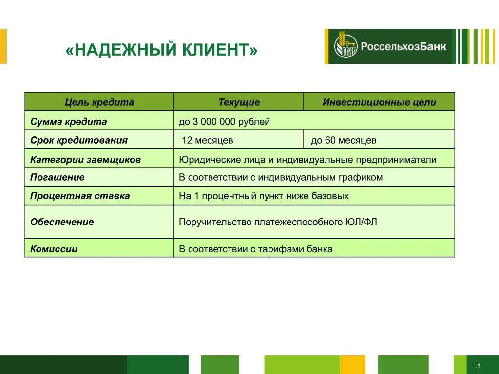 Кредит ооо ип. Тип кредитного продукта Россельхозбанк. Банковских продуктов и услуг Россельхозбанка. Условия кредитования Россельхозбанк. Презентация по Россельхозбанку.