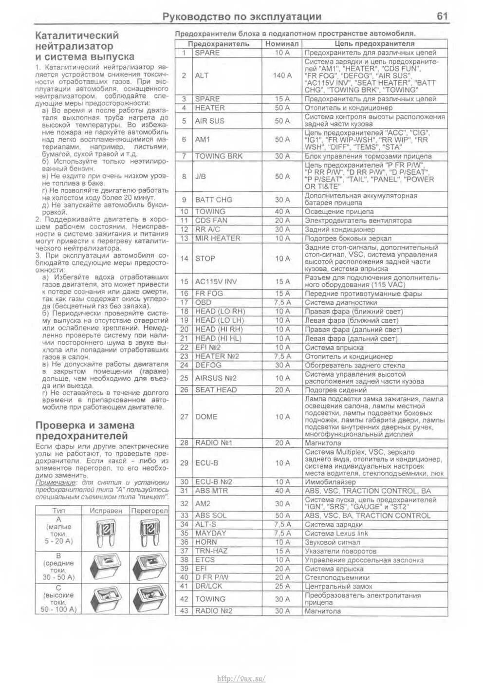 Расположение предохранителей в лексус 460 Fuse Box Diagram Lexus LS460 (XF40; 2007-2009)