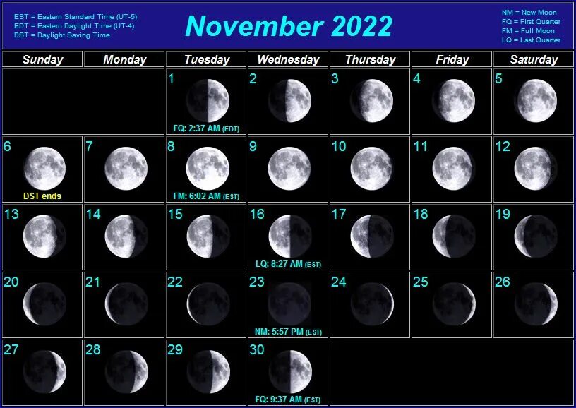 Удачные лунные дни в ноябре 2023. Moon phases 2021. Лунные фазы декабрь 2020. Лунный календарь на декабрь 2020 года. Фазы Луны в декабре 2020г.
