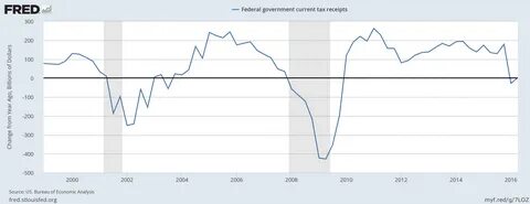 Мировой ипотечный финансовый кризис в сша 2008 года.