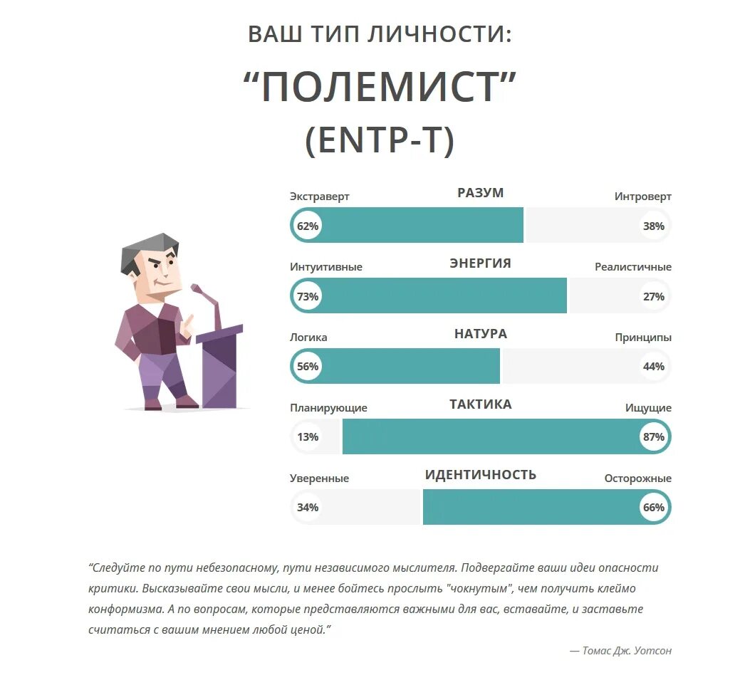 Сколько у человека личностей. Типы личности. Полемист Тип личности. ENTP Тип. ENTP-T Тип личности.