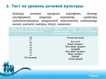 Тест ниже