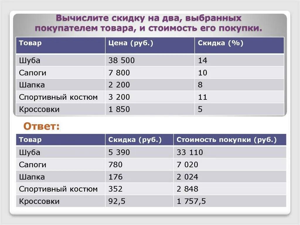 Как рассчитать цену в процентах. Расчет скидки. вычисление процента скидки. рассчитать скидку. вычисления стоимости покупок в магазине.