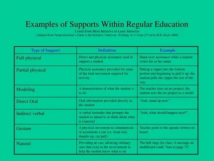 Support within