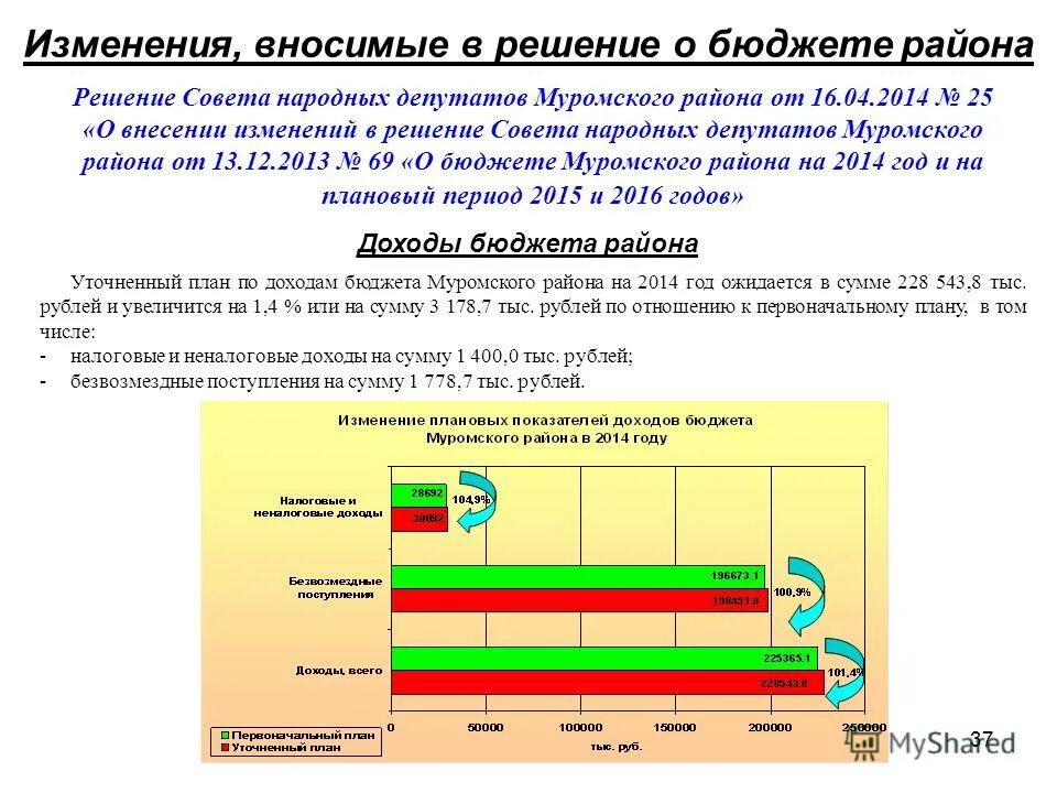 траты районного бюджета прикол. проект бюджет для граждан. бюджет муромского района. решение о районном бюджете. решение о районном бюджете.