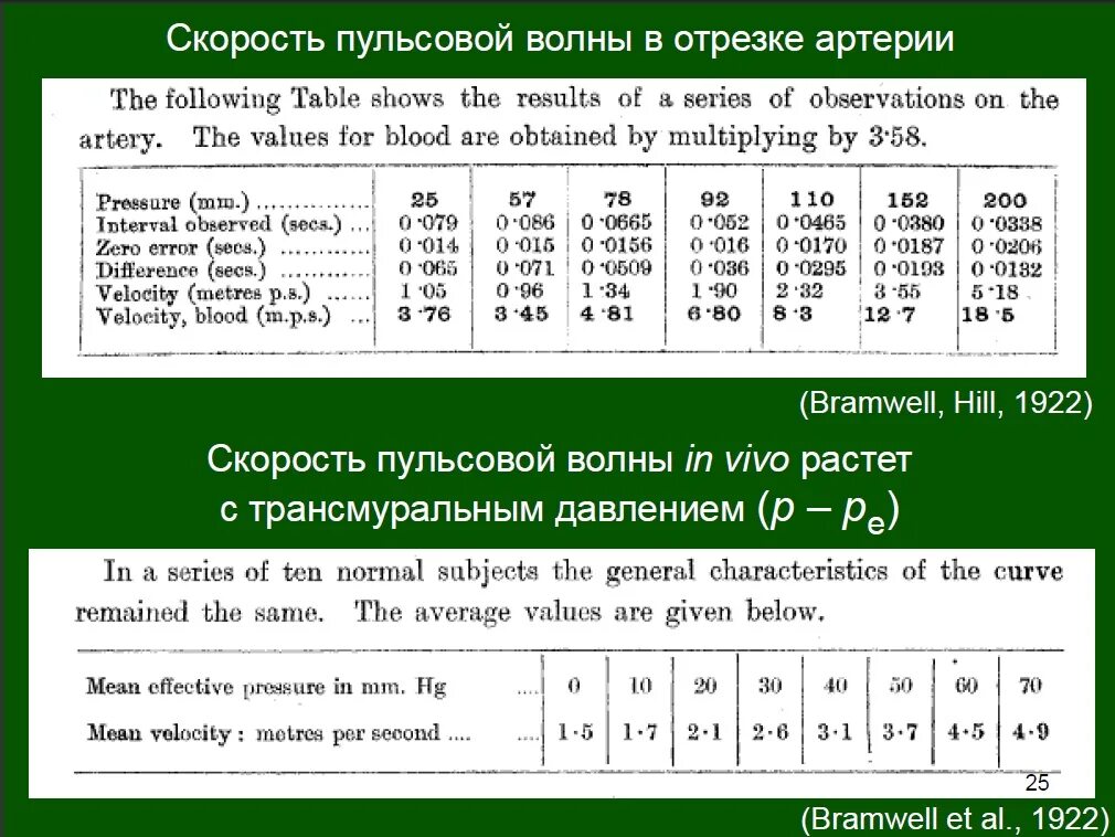 Среднее ад калькулятор. Как рассчитать среднее ад. среднее ад формула расчета. как рассчитать среднее давление. формула для расчета давления крови.