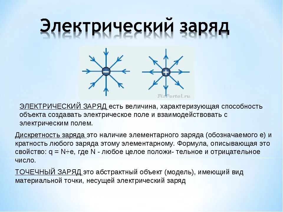 Электрический заряд какие виды. Электрический заряд. Электрический заряд определение. Электрический заряд это в физике. Заряд определение физика.