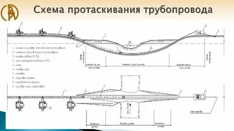 метод наклонно направленного бурения для протаскивания трубы