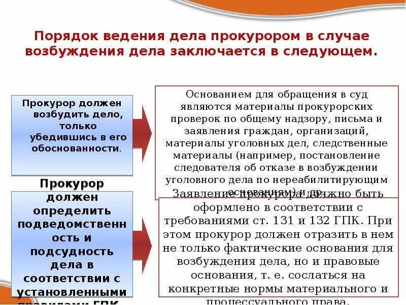 Порядок возбуждения дела. Возбуждение дела прокурором в гражданском процессе. Порядок возбуждения гражданского дела. Правовой статус прокурора в гражданском процессе.