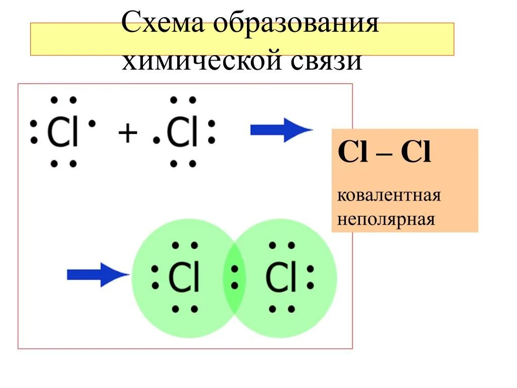 Химическая связь в веществе h2s. Схема образования ковалентной неполярной связи. Схема образования ковалентной неполярной химической связи. Схема образования ковалентной неполярной связи n2. Схемы образования ковалентной химической связи.