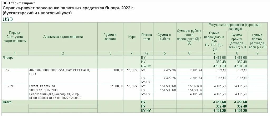 Курсовые разницы учет 2022. Справка расчет курсовых разниц. Курсовые разницы в бухгалтерском и налоговом учете в 2022 году. Порядок учета курсовых разниц. Бухгалтерская справка расчет курсовых разниц.