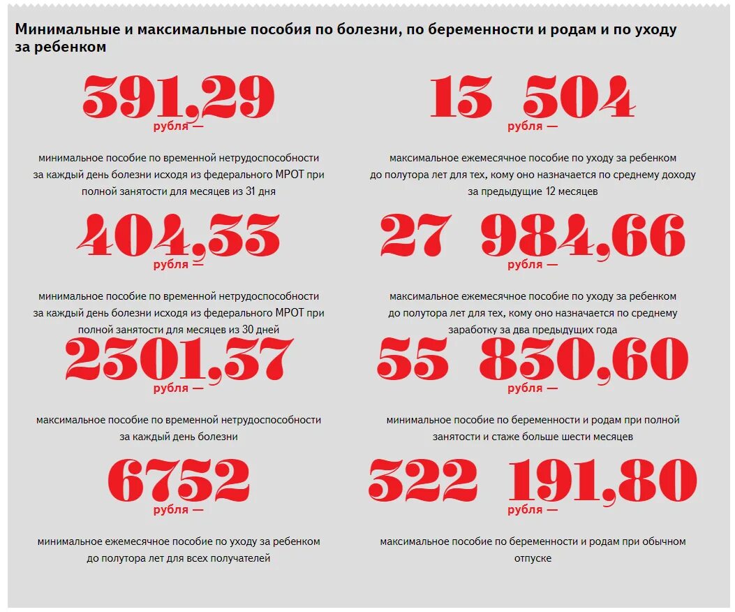 Сколько платят в 2020