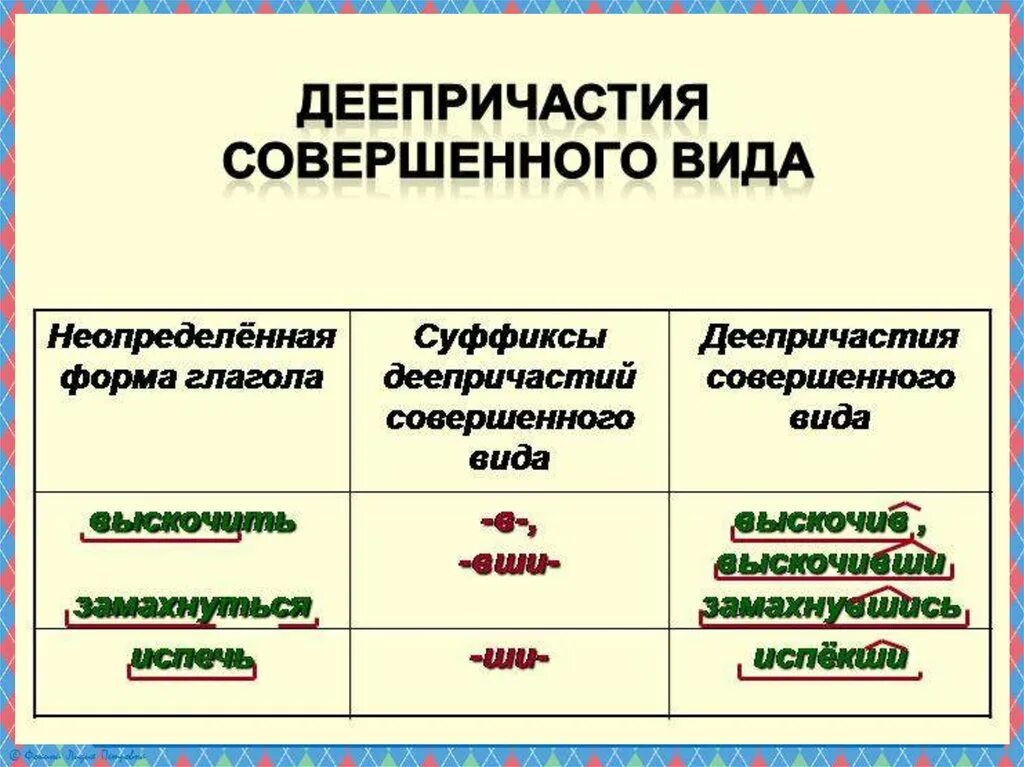Радуясь какой вид. Деепричастия совершенного вида. все деепричастия совершенного вида. деепричастия совершенного вида 7 класс. 5 деепричастий совершенного вида.