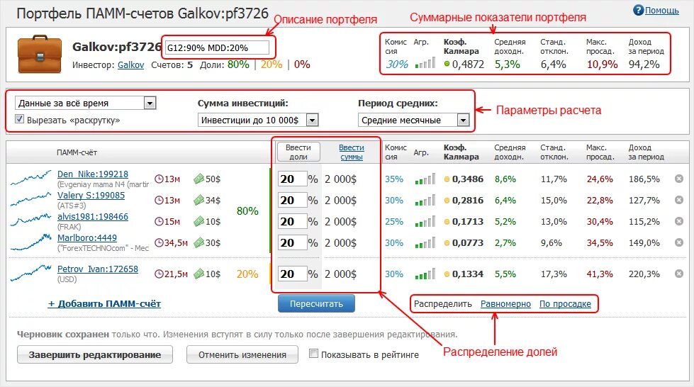 Памм счета. ПАММ портфель. Параметры ПАММ счетов. Схема работы ПАММ счета. ПАММ портфель форекс.