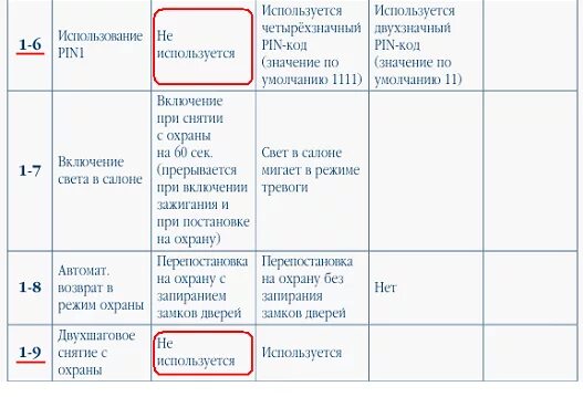 Шерхан магикар ошибка. Коды ошибок сигнализации шерхан логикар 2. ошибка 05 на автозапуске шерхан. код ошибки шерхан. пин код сигнализации шерхан.