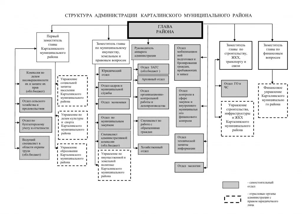 1.20 структуры