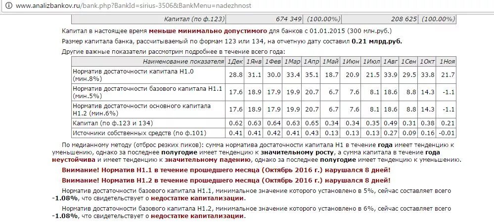 Норматив достаточности. Нормативы достаточности капитала банка. Н1 норматив достаточности капитала.