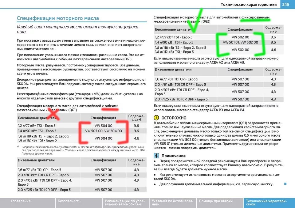 Допуск масла Шкода Йети 1,2 2012.