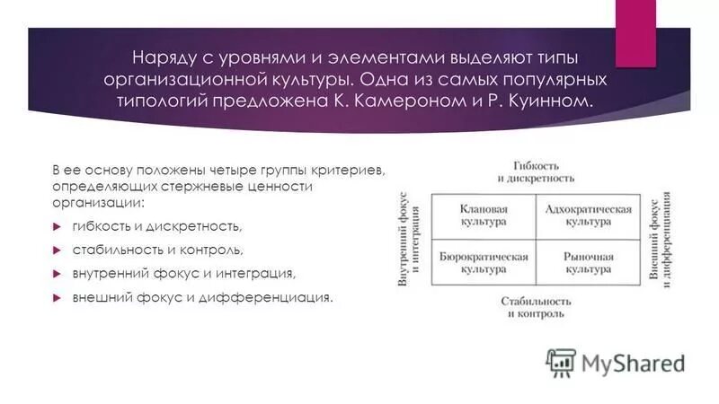 модель организационной культуры э. какие уровни культуры выделяют. уровни изучения культуры. структурные составляющие организационной культуры. шейну).