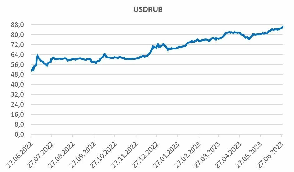 Девальвация рубля года в россии. Девальвация в РФ. Девальвация 2014 года в России картинки. Девальвация доллара. Девальвация российского рубля в 2014 году.