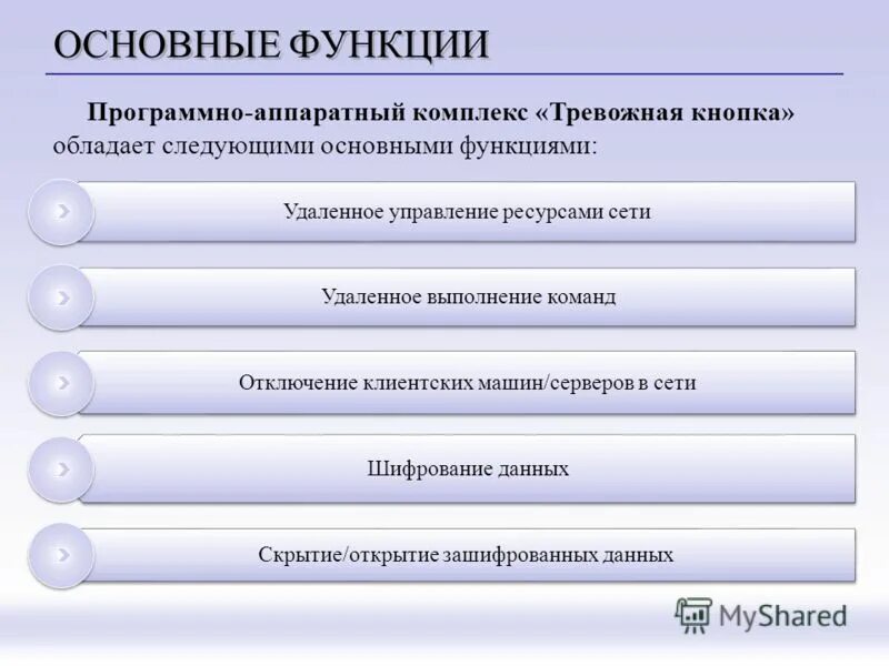 Программно аппаратный комплекс окпд 2. Программно-аппаратный комплекс. Программно аппаратный комплекс окпд 2. Программно аппаратный комплекс окпд 2. Программно аппаратный комплекс окпд 2.