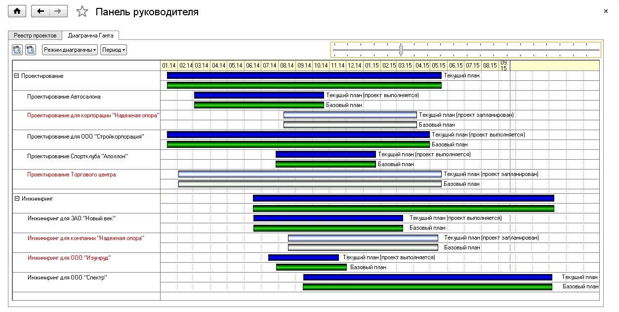 Проектное управление планирование. Планирование 1с диаграмма Ганта. График проекта диаграмма Ганта. Диаграмма Ганта управление проектами. Диаграмма Ганта 1с PM.