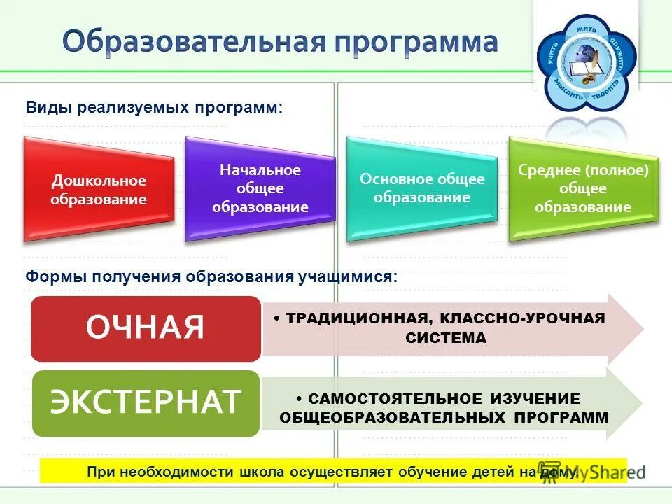 Права родителей фз об образовании в рф от 29. Формы получения образования в рф. Родители несовершеннолетних обучающихся имеют право. Родители (законные представители) обучающихся имеют право:. Получение детьми общего образования обязаны обеспечить :.