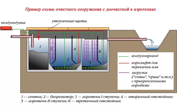 Что такое флотация воды Diasel Engineering-Очистка воды Дзен