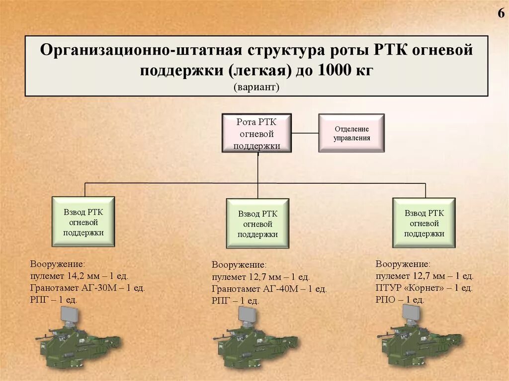 Типы ртк