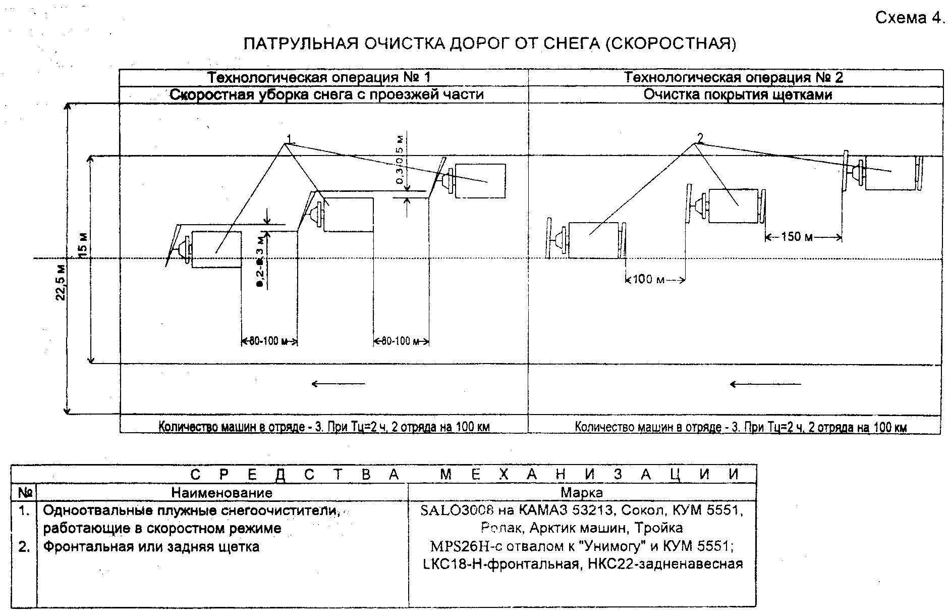 Технологические карты очистке. Технологическая схема патрульной снегоочистки. Технологические схемы очистки дорог от снега. Схема патрульной снегоочистки с поперечным продуванием. Технологическая карта уборки снега с проезжей части.