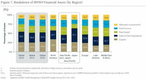 High net worth individuals