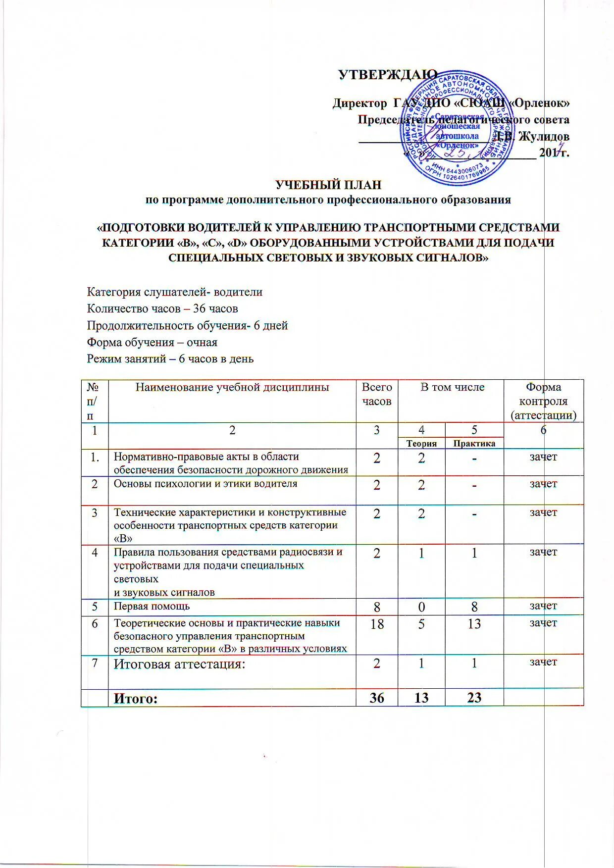 Единая программа подготовки водителей. Учебный план программы повышения квалификации. План подготовки водителей. План подготовки водителей категории в. Учебный план для водителей категории в.