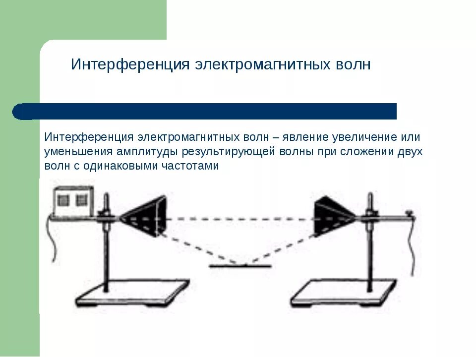 Интерференция прибор. Интерференция электромагнитных волн примеры. Свойства электромагнитных волн интерференция. Физика интерференция электромагнитных волн. Интерференция ЭМВ.