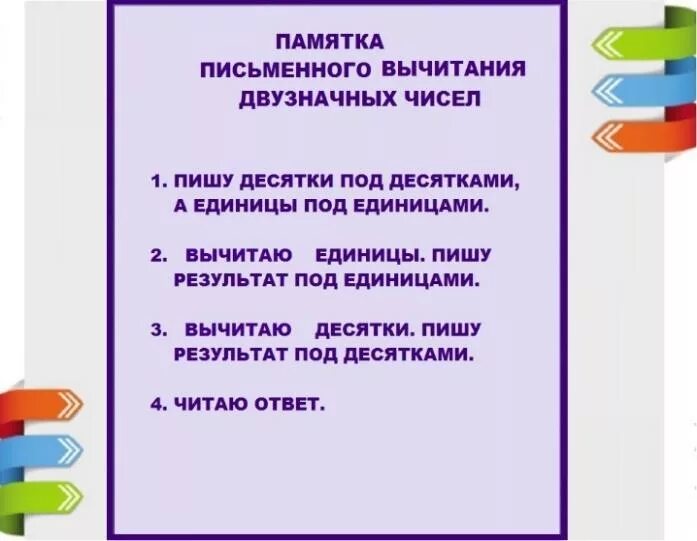 Алгоритм письменного сложения и вычитания 2 класс школа России. Алгоритм письменного сложения двузначных чисел. Алгоритм вычитания в столбик 2 класс памятка. Сложение даухзначных чисел алгоритм. Алгоритм сложения чисел в столбик