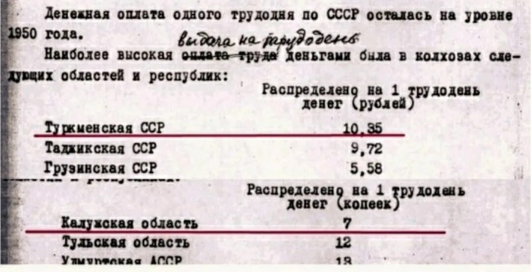 Трудовые пенсии в ссср. Зарплата колхозника в СССР. Пенсия колхозникам в СССР. Оплата трудодней в СССР. Пенсия в колхозах СССР.