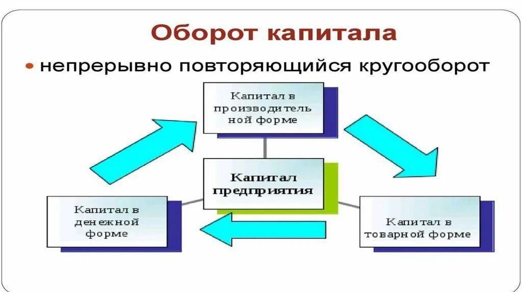 Функции рынка капитала. Рынок капитала и природных ресурсов. Рынок капитала презентация. Устройство рынка капитала. Рынок капитала фото.