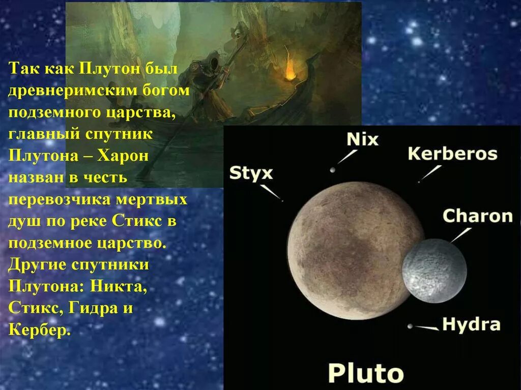 Число плутона. Уран Нептун Плутон. Планета Плутон Спутник Харон. Плутон карликовая Планета спутники. Никта и гидра Спутник Плутона.