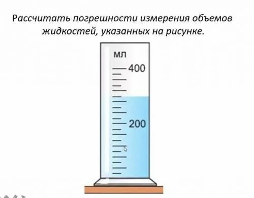 Рисунок погрешности измерений. Погрешность измерения объема. Погрешность измерения объема жидкости. Как высчитывается погрешность. Погрешность измерения емкости.