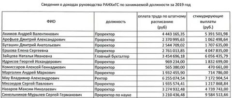 Ранхигс результаты олимпиады
