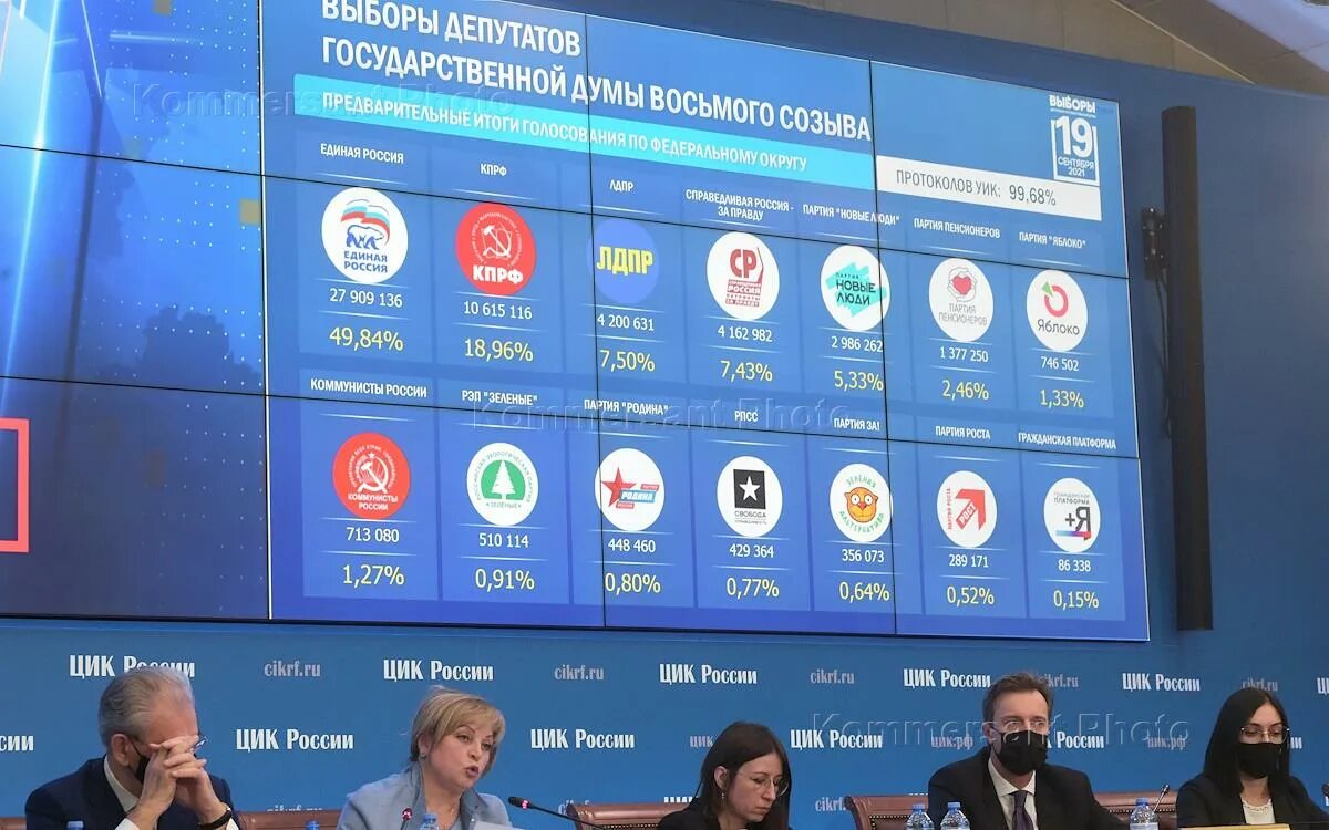 Результаты выборов в госдуму 2025. Результаты голосования в госдуму 2025 яблоко. яблоко партия итоги выборов 2025. места в госдуме по партиям 2025. предвыборная кампания единой россии в госдуму 2025 риа новости.