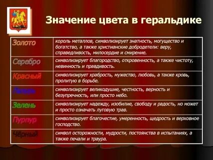 Красный цвет в геральдике
