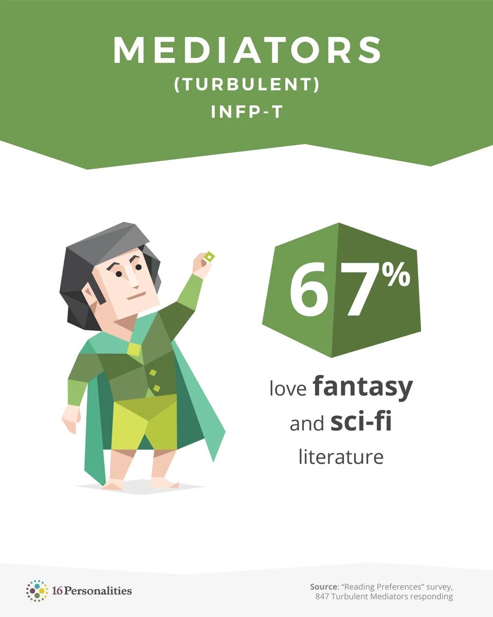 Infp тип личности