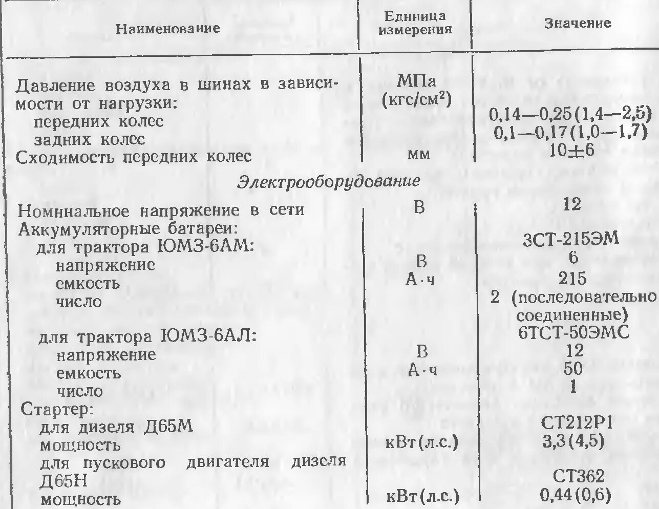 Утн3-1106010-а4 насос подкачивающий мтз. Мтт-16 указатель давления масла 16 атм. Трактор т-25 технические характеристики. Давление в шинах трактора юмз 6кл. Насос тнвд на юмз.