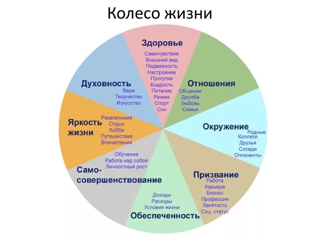 Шкала жизненных ценностей человека. Жизненные ценности в жизни человека. Ценность человеческой жизни. Важнейшие ценности человека.