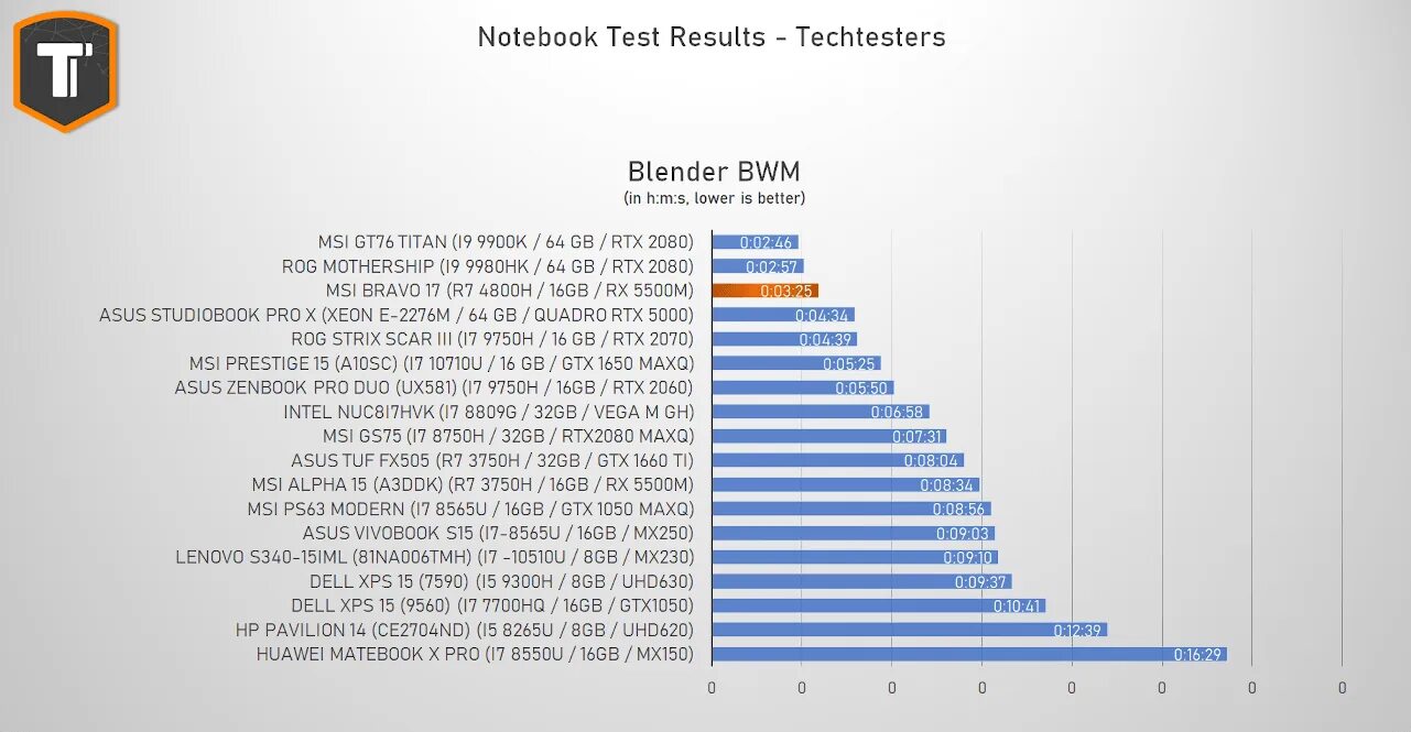 Процессоры Ryzen с встроенной графикой. Процессор AMD Ryzen 5 2500u. Топ процессоров для ноутбуков 2023. Сравнение видеокарт для ноутбуков 2023.