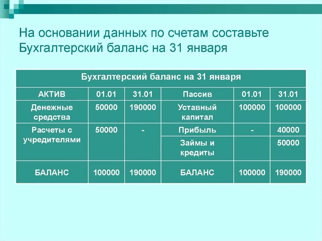 52 счет бухгалтерского. Система счетов и двойная запись.