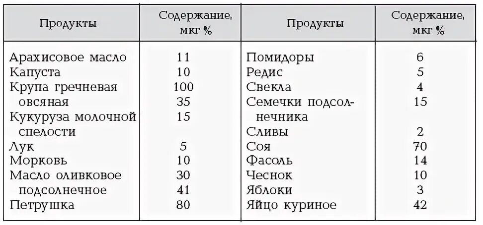 Кремний в продуктах