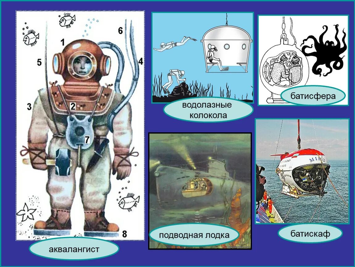 Батискаф и Батисфера отличия. Водолазный колокол. Водолазный колокол современный. Батисфера рисунок.